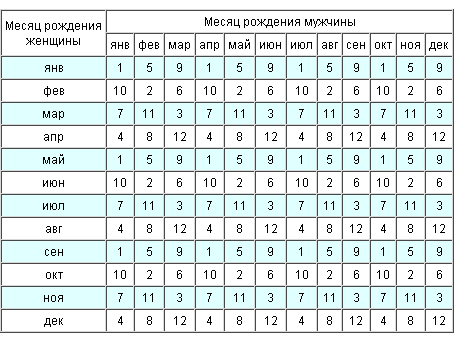 ЯПОНСКИЙ МЕТОД ПЛАНИРОВАНИЯ ПОЛА РЕБЕНКА